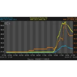 Suomen Lämpömittari 8215 +110c Pro Weatherhub Lämpötila Lähetin -Huonekalut kauppa 6411570082152 3